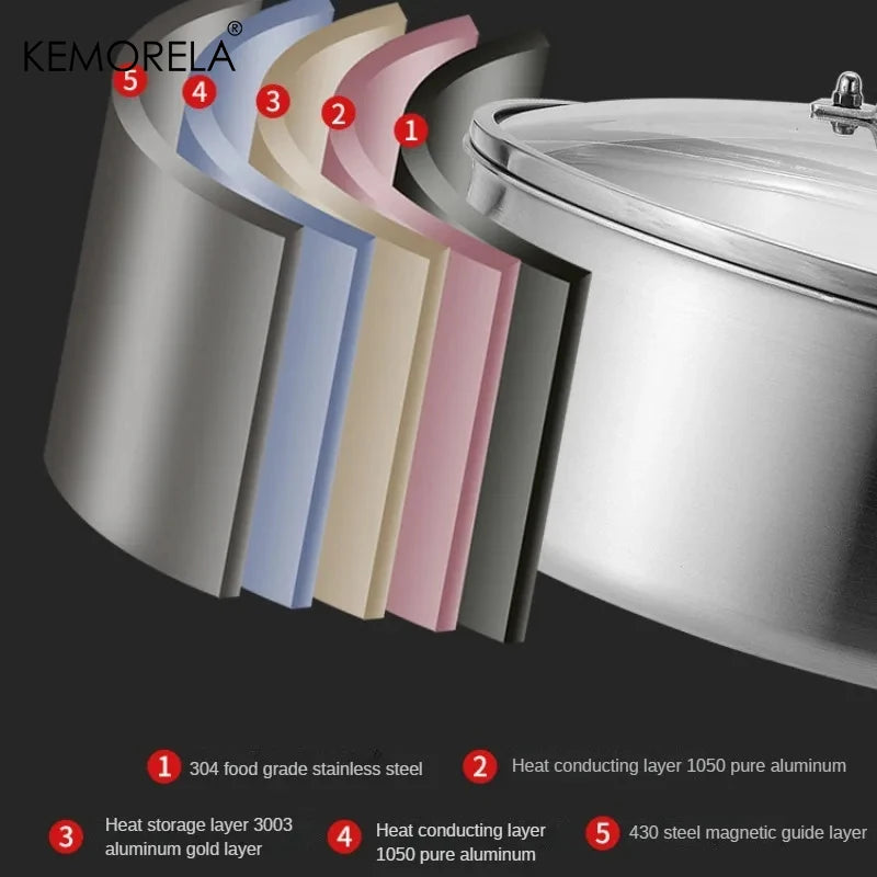 Stainless Steel Deep Cooking Pot with Glass Lid — All Hob Types